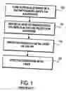 Fig. 02 - Methods and apparatuses for producing a polymer memory device