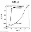 Fig. 06 - Nonvolatile memory device