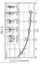 Fig. 09 - Semiconductor device and manufacturing method of the same