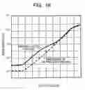 Fig. 16 - Semiconductor device and manufacturing method of the same