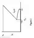 Fig. 03 - Low trigger voltage, low leakage ESD NFET