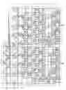 Fig. 01 - Semiconductor integrated circuit device and method for testing the same
