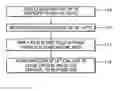 Fig. 01 - Alignment method of liquid crystal of ferroelectric liquid crystal device
