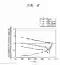 Fig. 06 - Alignment method of liquid crystal of ferroelectric liquid crystal device