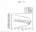 Fig. 07 - Alignment method of liquid crystal of ferroelectric liquid crystal device