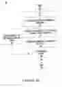 Fig. 04 - Memory efficient interleaving