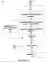 Fig. 06 - Memory efficient interleaving