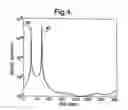 Fig. 04 - Direction finding