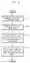 Fig. 06 - Method for generating a video pixel clock and apparatus for performing the same