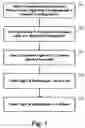 Fig. 02 - Methods and devices for measuring a concentrated light beam