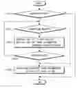 Fig. 01 - DVD and a file copy method thereof