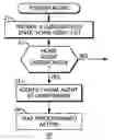 Fig. 01 - Method and apparatus to facilitate foreign agent actions with respect to home agent nonresponsiveness