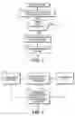 Fig. 03 - Method and apparatus to facilitate foreign agent actions with respect to home agent nonresponsiveness
