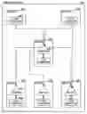 Fig. 01 - Service-oriented middleware for managing interoperability of heterogeneous elements of integrated systems