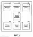Fig. 02 - Service-oriented middleware for managing interoperability of heterogeneous elements of integrated systems