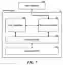Fig. 08 - Service-oriented middleware for managing interoperability of heterogeneous elements of integrated systems