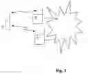 Fig. 04 - Transmission control method in an ARQ system