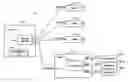 Fig. 01 - Control and recruitment of client peripherals from server-side software