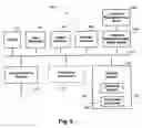 Fig. 06 - Control and recruitment of client peripherals from server-side software