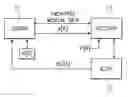 Fig. 01 - Method of local data distribution preserving rights of a remote party