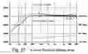 Fig. 49 - Bessel dipole loudspeaker