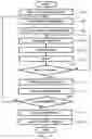 Fig. 05 - Method, apparatus and system for measuring a welding-groove position