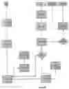 Fig. 04 - System for rapid delivery of digital content via the internet