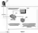 Fig. 22 - System for rapid delivery of digital content via the internet