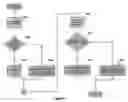 Fig. 24 - System for rapid delivery of digital content via the internet