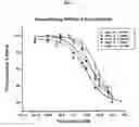 Fig. 02 - Small technetium-99m and rhenium labeled agents and methods for imaging tissues, organs and tumors