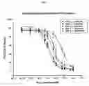 Fig. 03 - Small technetium-99m and rhenium labeled agents and methods for imaging tissues, organs and tumors