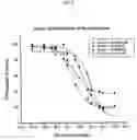 Fig. 04 - Small technetium-99m and rhenium labeled agents and methods for imaging tissues, organs and tumors