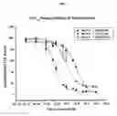 Fig. 05 - Small technetium-99m and rhenium labeled agents and methods for imaging tissues, organs and tumors