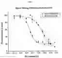 Fig. 07 - Small technetium-99m and rhenium labeled agents and methods for imaging tissues, organs and tumors