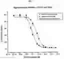 Fig. 08 - Small technetium-99m and rhenium labeled agents and methods for imaging tissues, organs and tumors