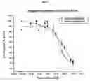 Fig. 09 - Small technetium-99m and rhenium labeled agents and methods for imaging tissues, organs and tumors