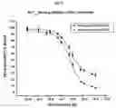 Fig. 10 - Small technetium-99m and rhenium labeled agents and methods for imaging tissues, organs and tumors