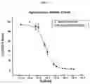 Fig. 12 - Small technetium-99m and rhenium labeled agents and methods for imaging tissues, organs and tumors