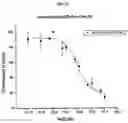 Fig. 13 - Small technetium-99m and rhenium labeled agents and methods for imaging tissues, organs and tumors