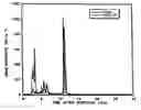 Fig. 01 - Preparation of compounds useful for the detection of hypoxia