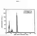 Fig. 02 - Preparation of compounds useful for the detection of hypoxia