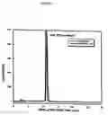 Fig. 03 - Preparation of compounds useful for the detection of hypoxia