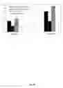 Fig. 41 - Cell permeable nanoconjugates of shell-crosslinked knedel (SCK) and peptide nucleic acids (“PNAs”) with uniquely expressed or over-expressed mRNA targeting sequences for early diagnosis and therapy of cancer
