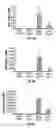 Fig. 08 - Method of preventing and treating airway remodeling and pulmonary inflammation using A2B adenosine receptor antagonists