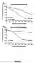Fig. 04 - Modified bordetella adenylate cyclase comprising or lacking CD11b/CD18 interaction domain and uses thereof