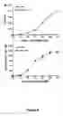 Fig. 05 - Modified bordetella adenylate cyclase comprising or lacking CD11b/CD18 interaction domain and uses thereof