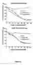 Fig. 06 - Modified bordetella adenylate cyclase comprising or lacking CD11b/CD18 interaction domain and uses thereof