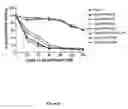 Fig. 10 - Modified bordetella adenylate cyclase comprising or lacking CD11b/CD18 interaction domain and uses thereof