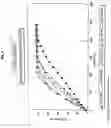 Fig. 02 - Sustained release pharmaceutical composition and method of releasing pharmaceutically active agent
