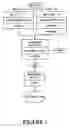 Fig. 02 - Dairy protein process and applications thereof